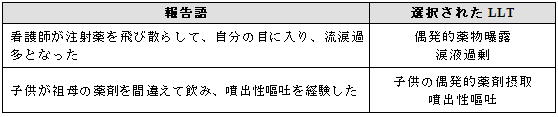 偶発的曝露